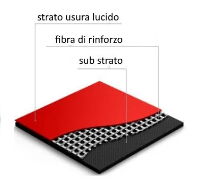 Sezione tappeto per la Danza Broad 17