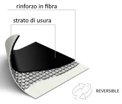 Sezione tappeto per la Danza Broad 17